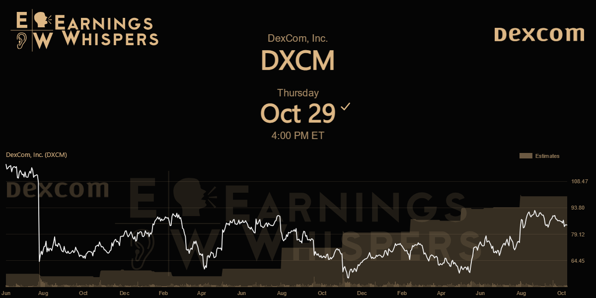DexCom Inc Earnings Whispers