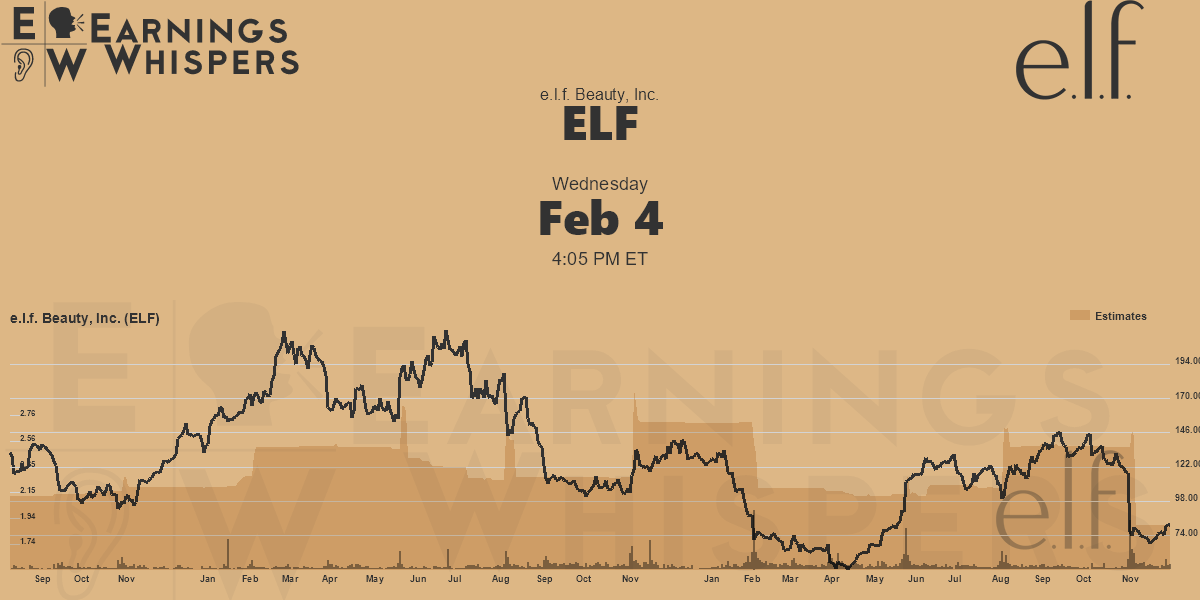 e.l.f. Beauty, Inc. Earnings Whispers