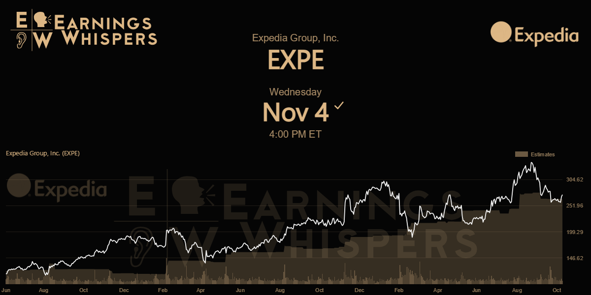 Expedia, Inc. Earnings Whispers