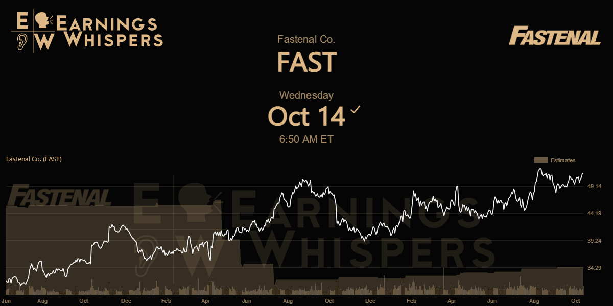 Fastenal Co. Earnings Whispers