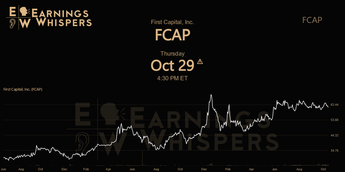 First Capital, Inc. Earnings Whispers