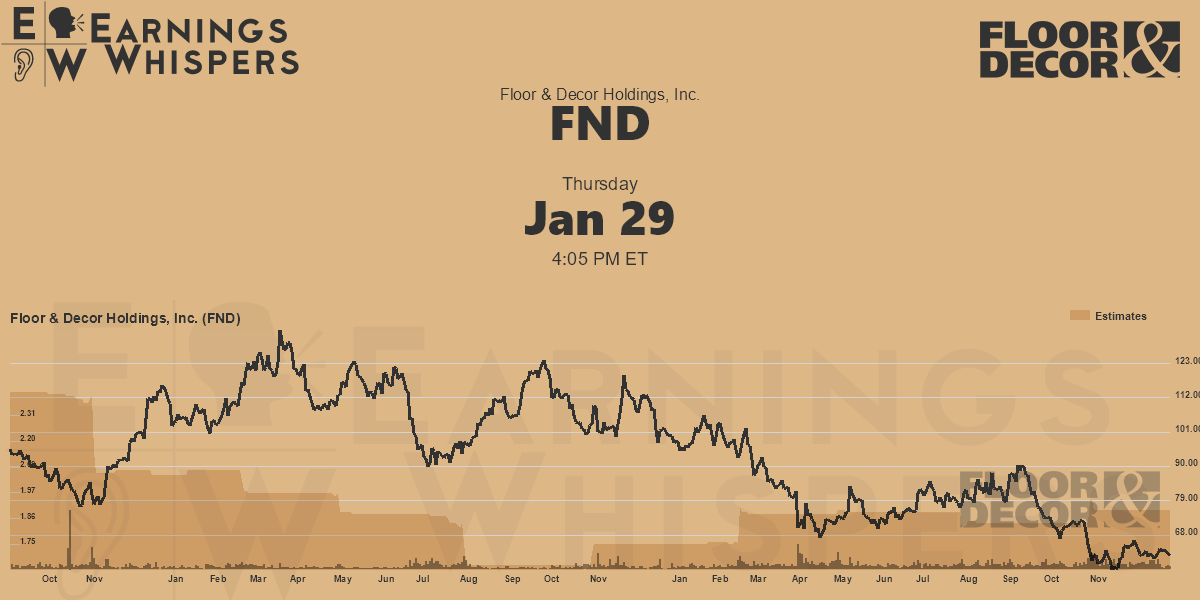 Floor & Decor Holdings, Inc. Earnings Whispers
