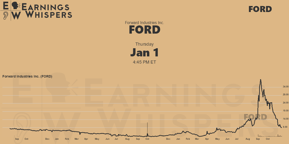 Forward Industries Inc. Earnings Whispers