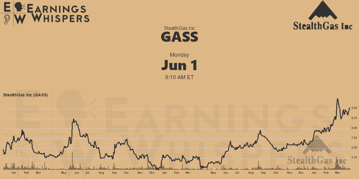 STEALTHGAS INC GASS intelligence overview