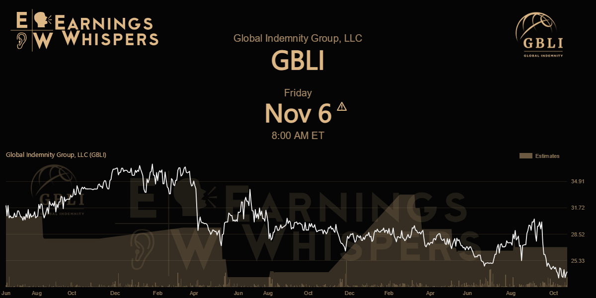 Global Indemnity plc Earnings Whispers