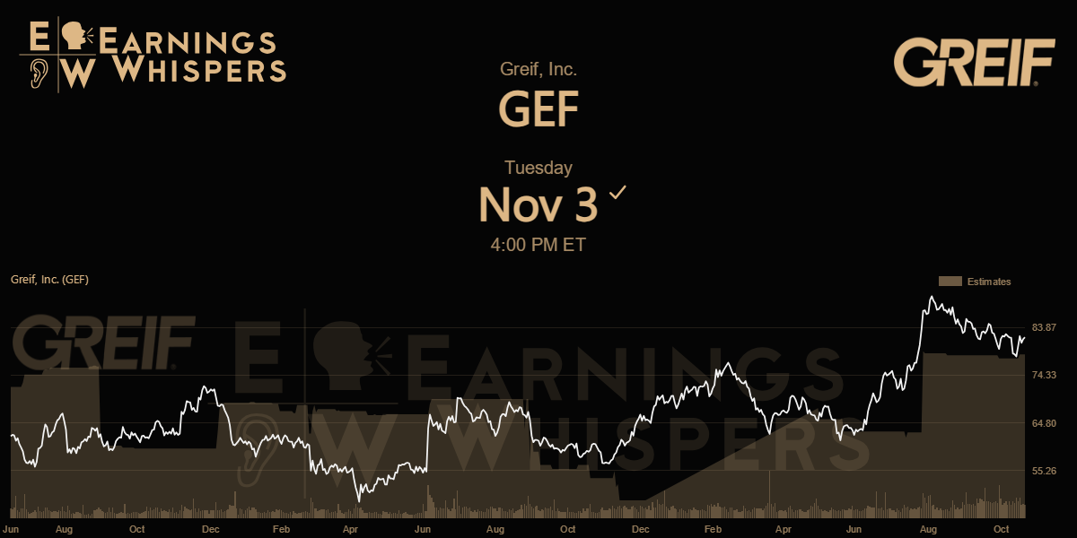 Greif, Inc. Earnings Whispers