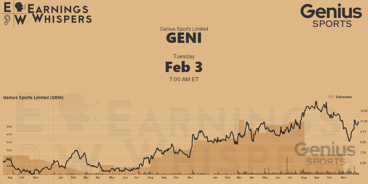 Genius Sports Limited Earnings Whispers