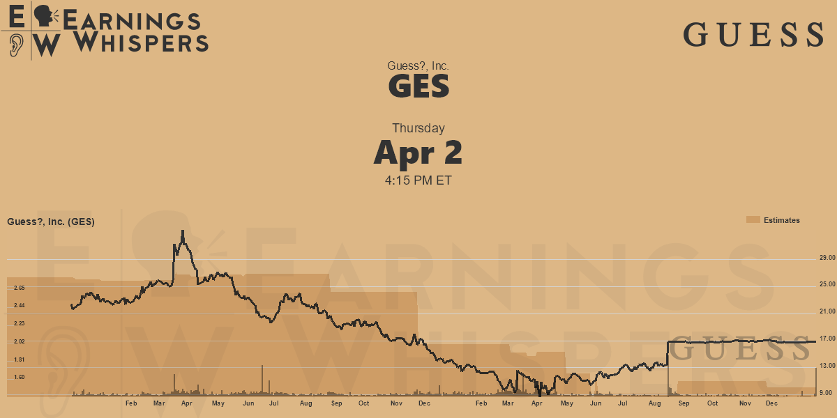 Guess?, Inc. Earnings Whispers