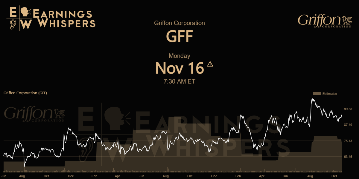 Griffon Corporation Earnings Whispers