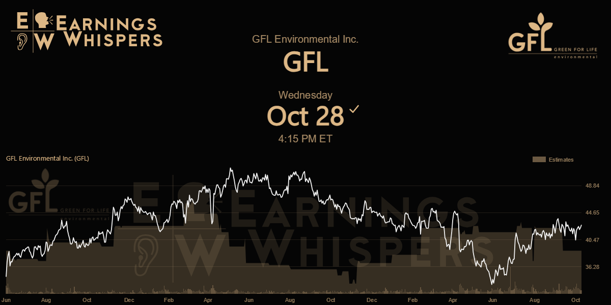 GFL Environmental Inc. Earnings Whispers