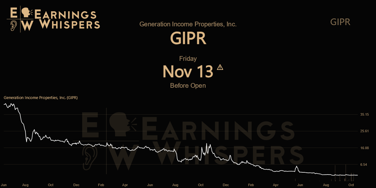 Generation Income Properties, Inc. Earnings Whispers