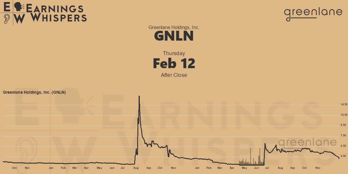 Greenlane Holdings, Inc. Earnings Whispers
