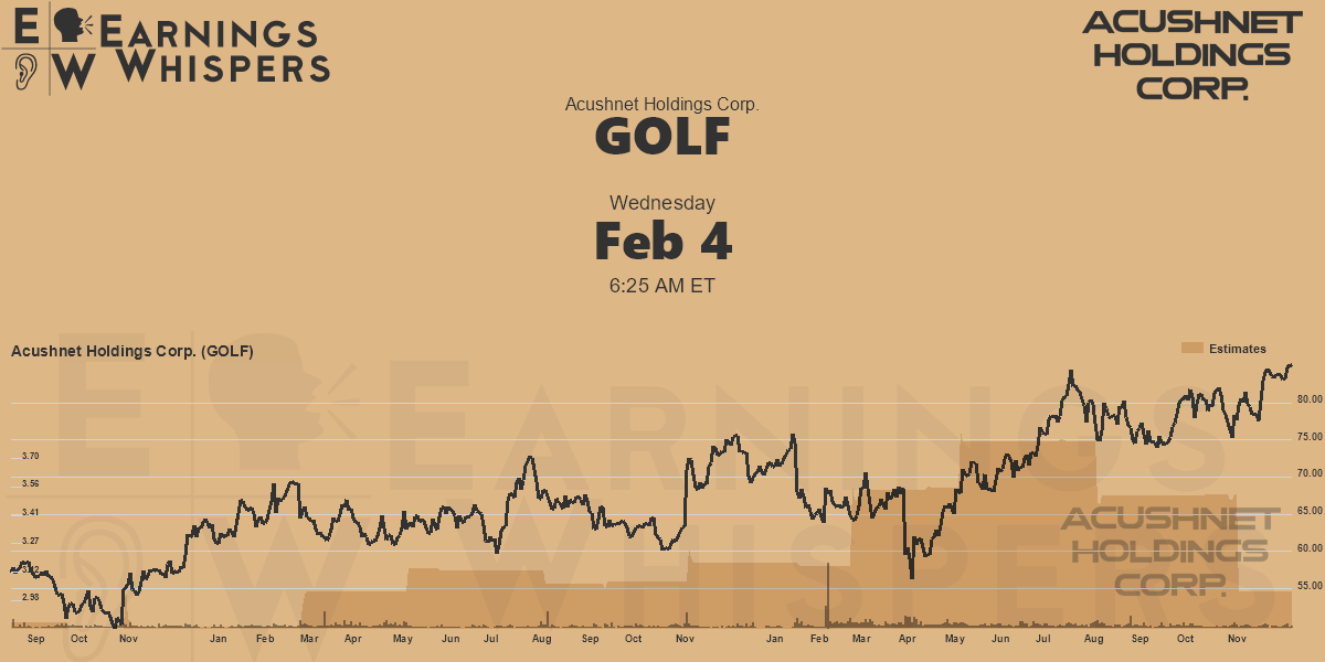 Holdings Corp. Earnings Whispers