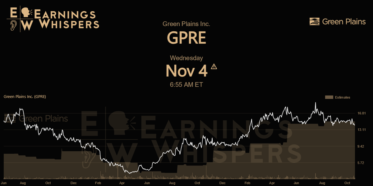 Green Plains Inc Earnings Whispers