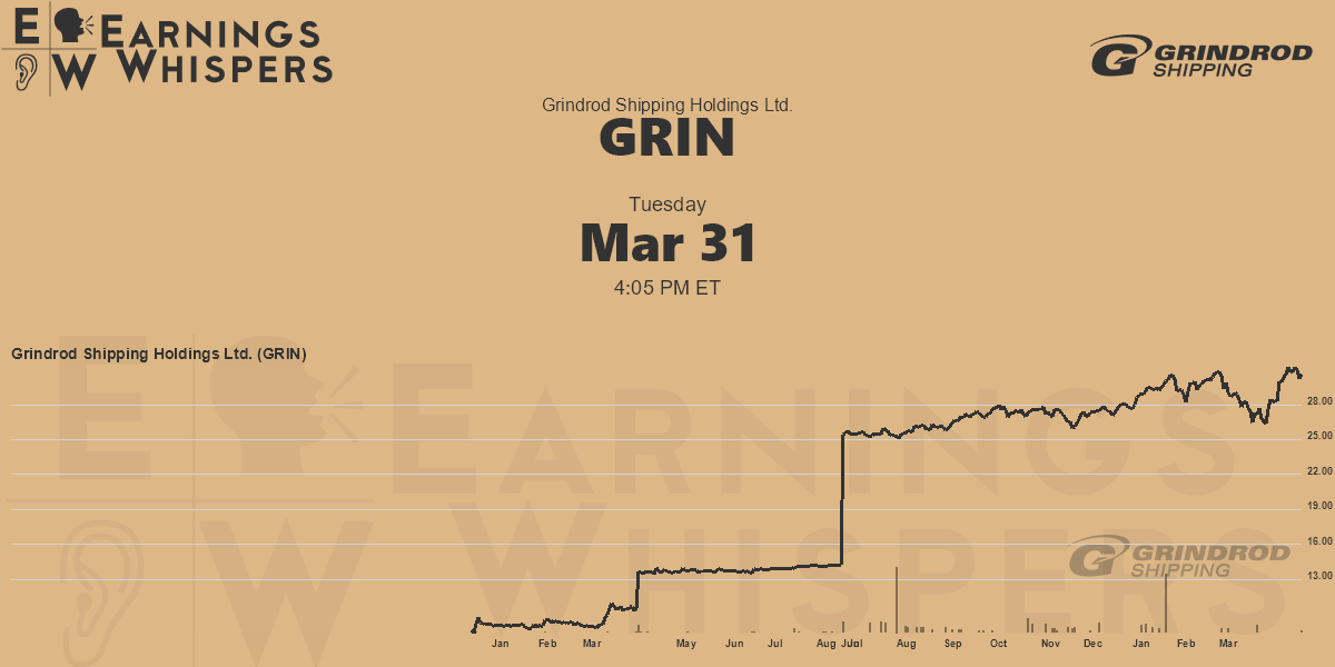Grindrod Shipping Holdings Ltd. Earnings Whispers
