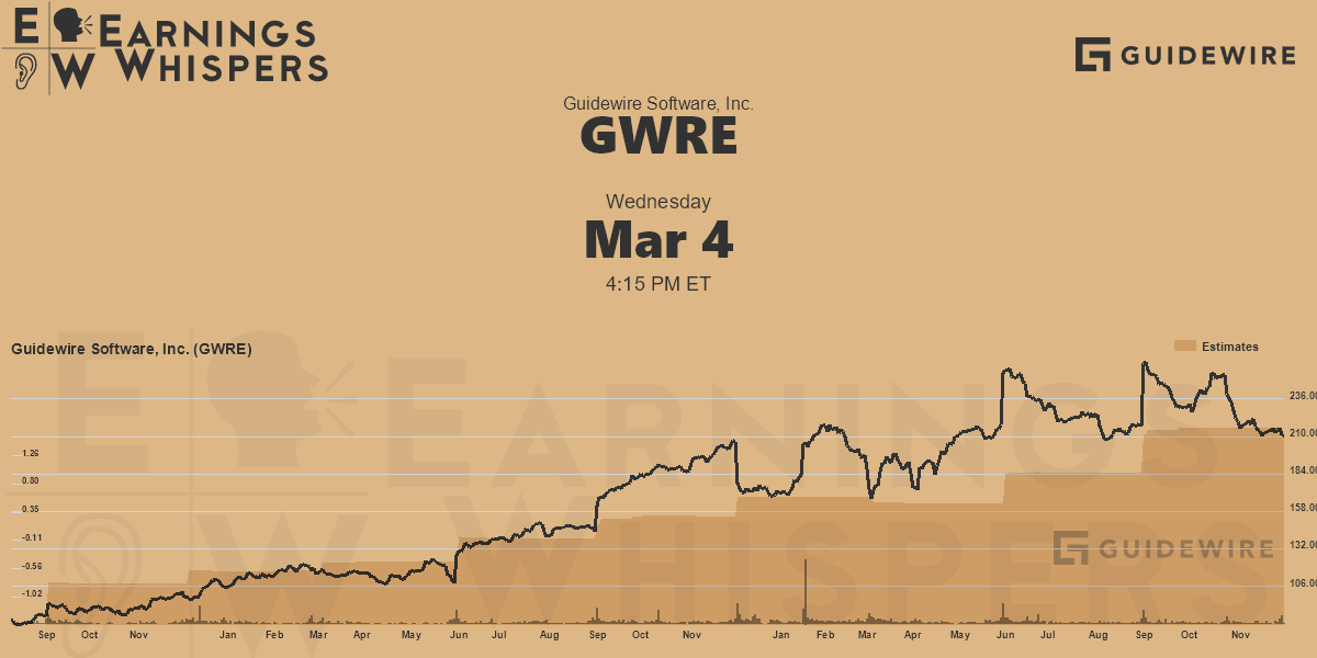 Guidewire Software, Inc. Earnings Whispers