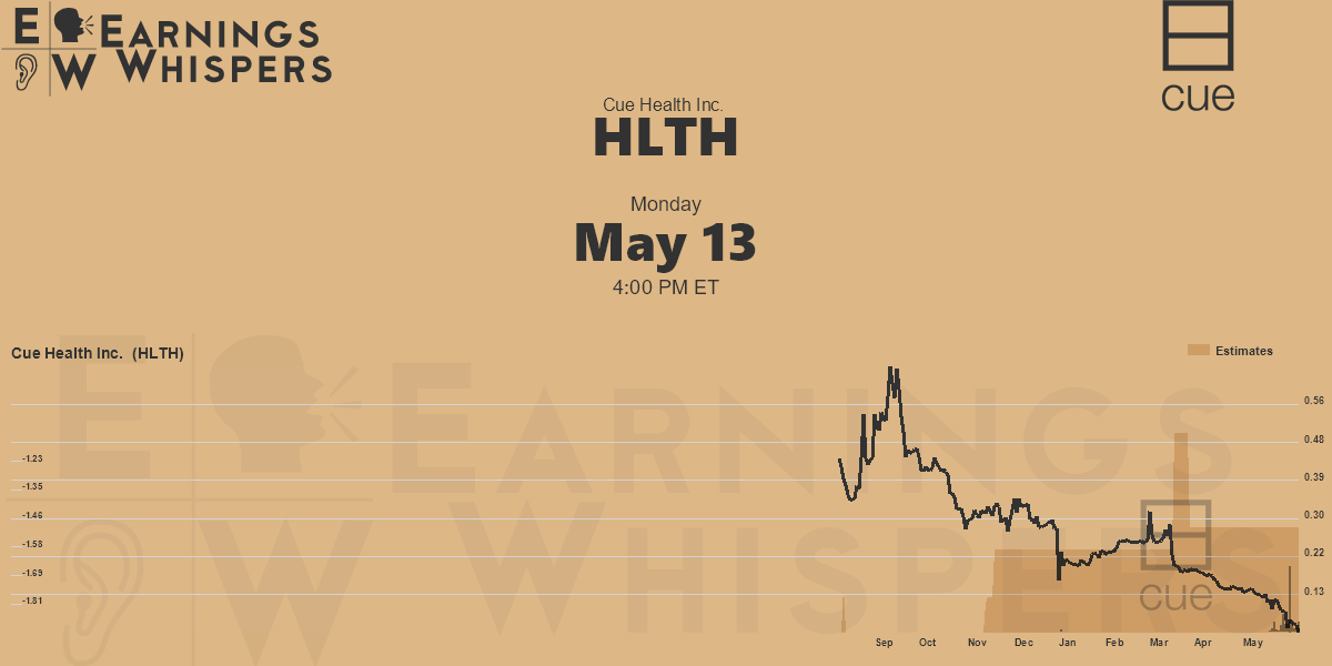 Cue Health Inc. Earnings Whispers