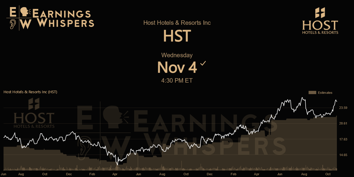 Host Hotels & Resorts Inc Earnings Whispers