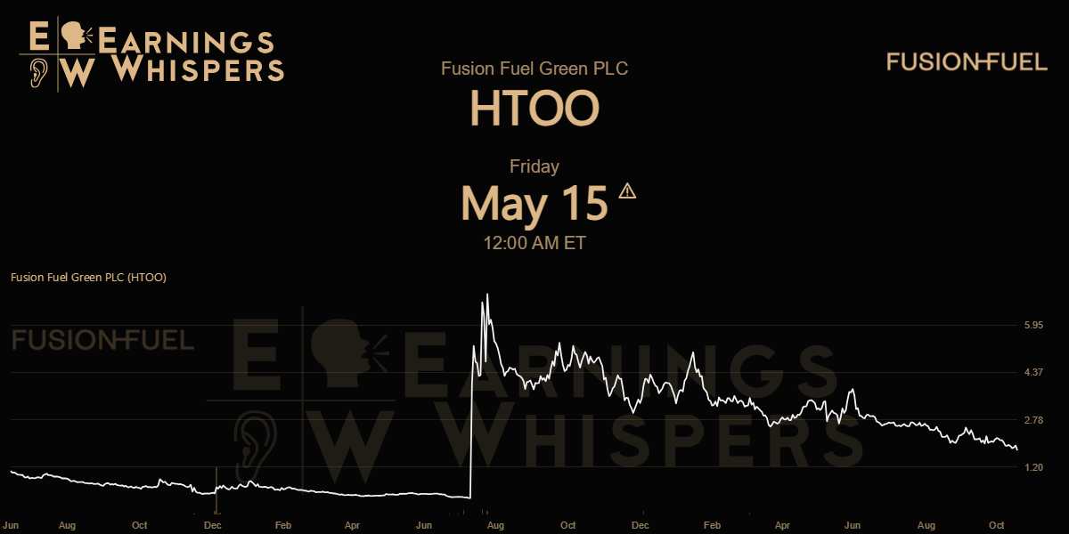 Fusion Fuel Green PLC Earnings Whispers