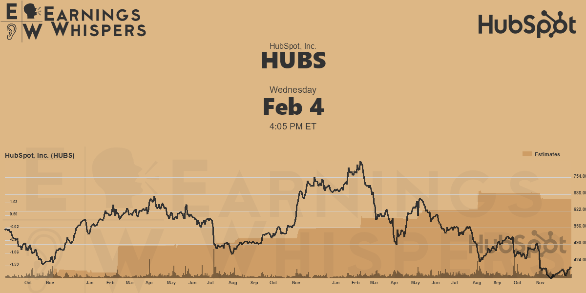 HubSpot, Inc. Earnings Whispers