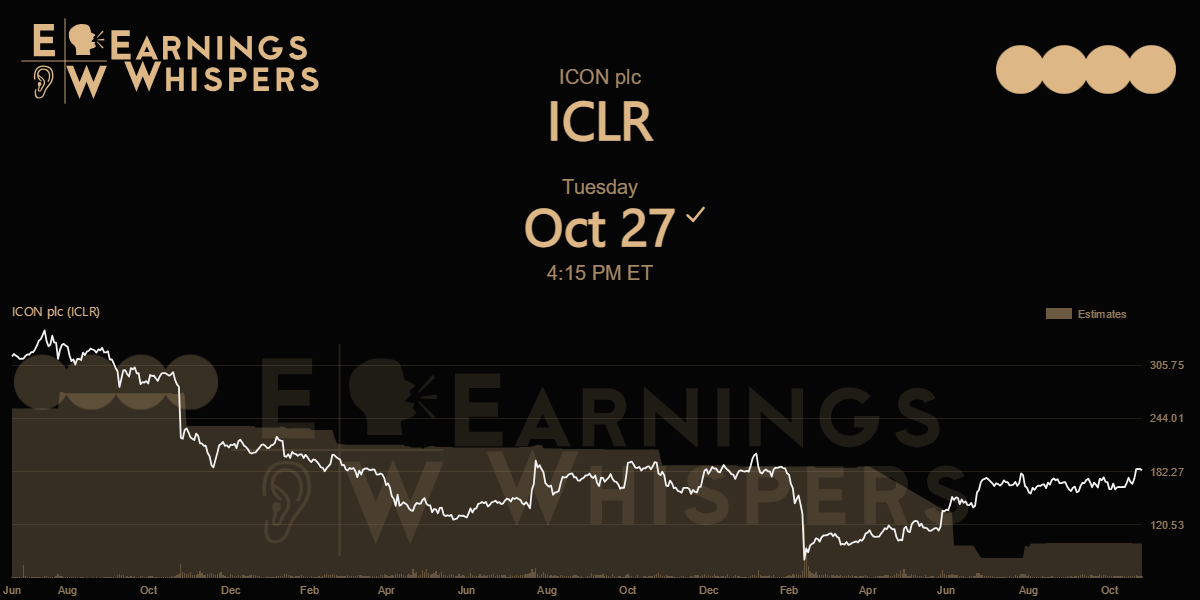 Earnings Whispers | ICON Reports Second Quarter 2026 Results