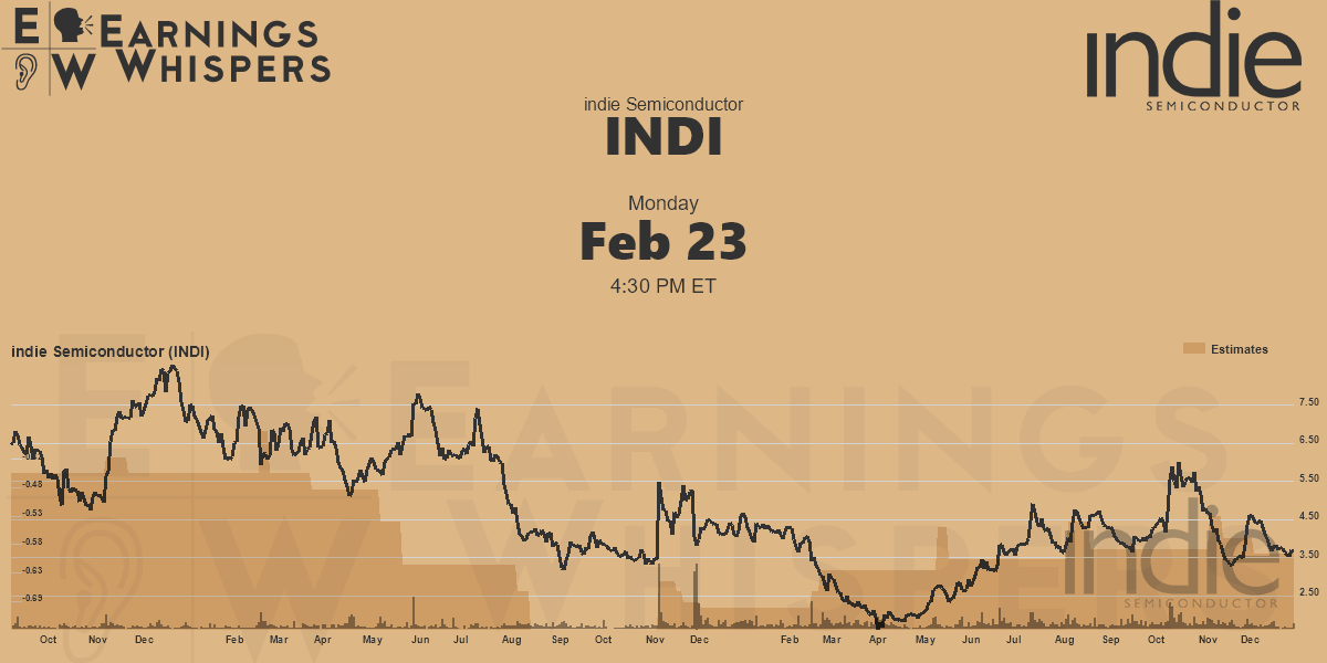 indie Semiconductor Earnings Whispers