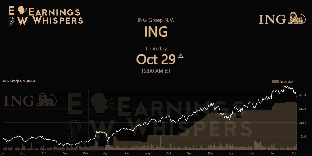 ING Groep N.V. ADR Earnings Whispers