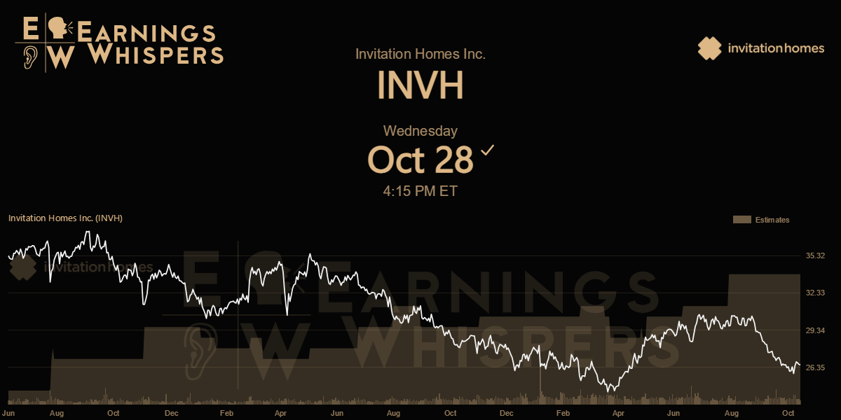 Invitation Homes Inc. Earnings Whispers
