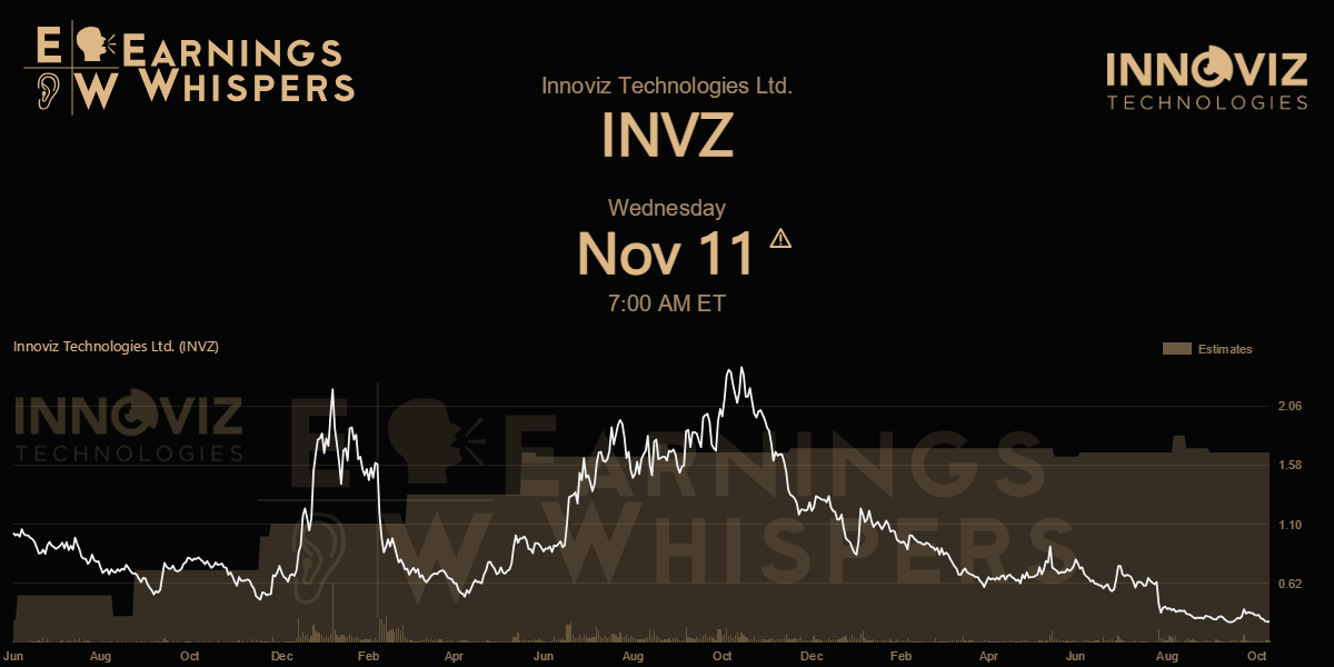 Innoviz Technologies Earnings Whispers