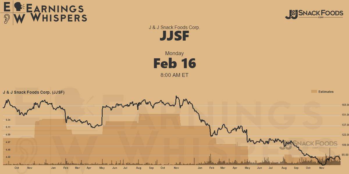 J & J Snack Foods Corp. Earnings Whispers