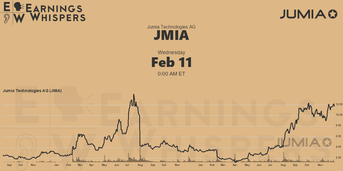 Jumia Technologies AG Earnings Whispers