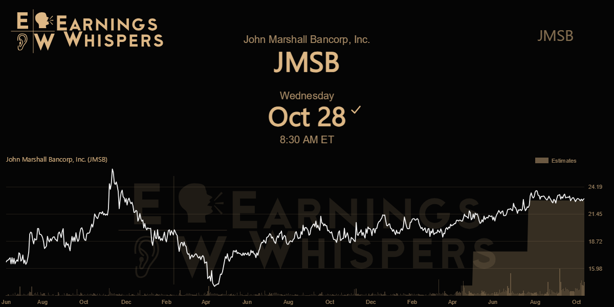 John Marshall Bancorp, Inc. Earnings Whispers