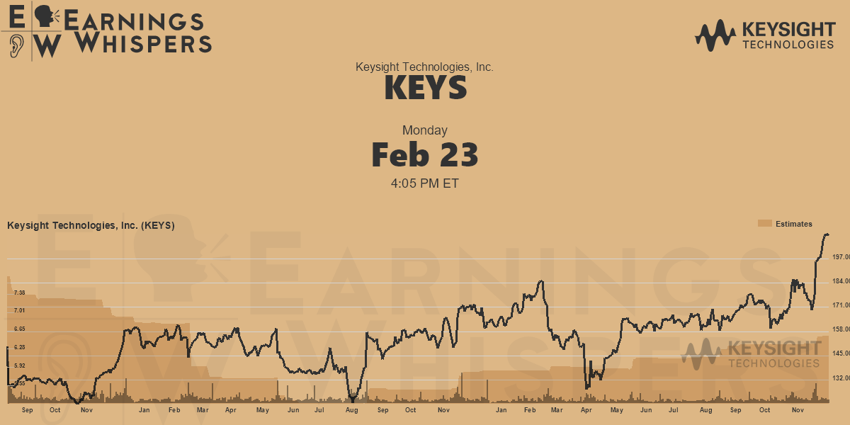 Keysight Technologies, Inc. Earnings Whispers