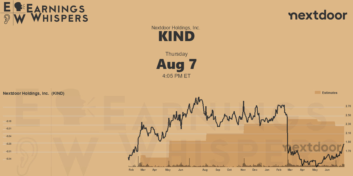 Nextdoor Holdings, Inc. Earnings Whispers
