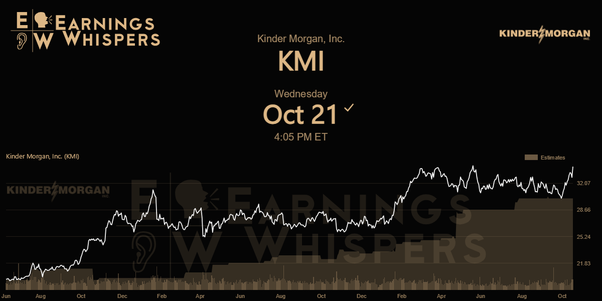 Kinder Morgan, Inc. Earnings Whispers