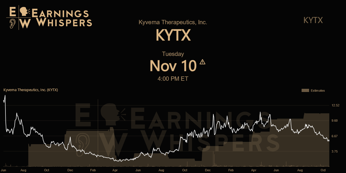 Earnings Whispers | Kyverna Therapeutics, Inc. (KYTX) Earnings Date ...