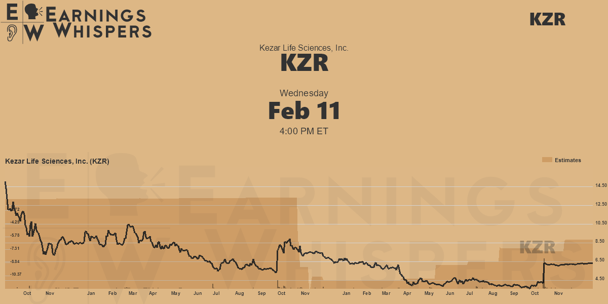 Kezar Life Sciences, Inc. Earnings Whispers