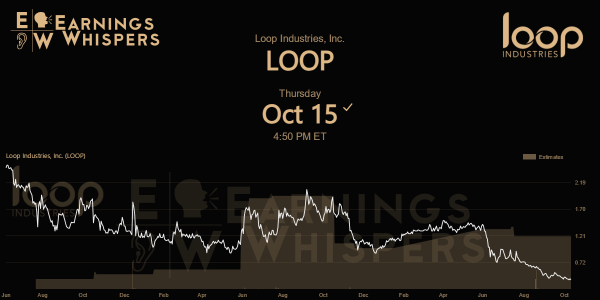Loop Industries, Inc. Earnings Whispers