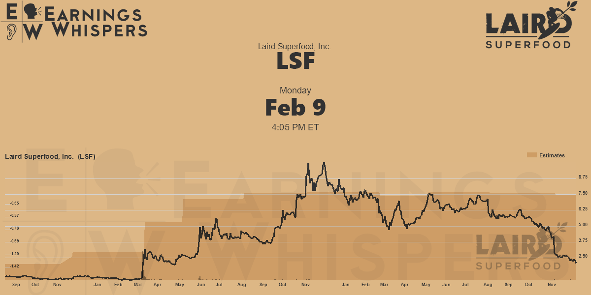 Laird Superfood, Inc. Earnings Whispers