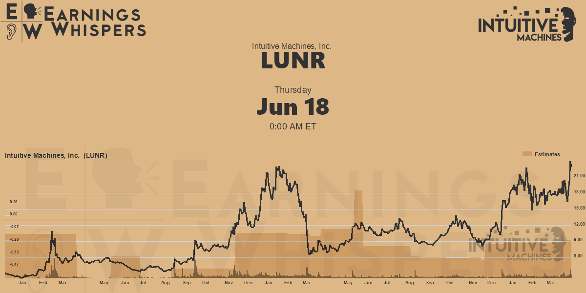 intuitive-machines-inc-earnings-whispers