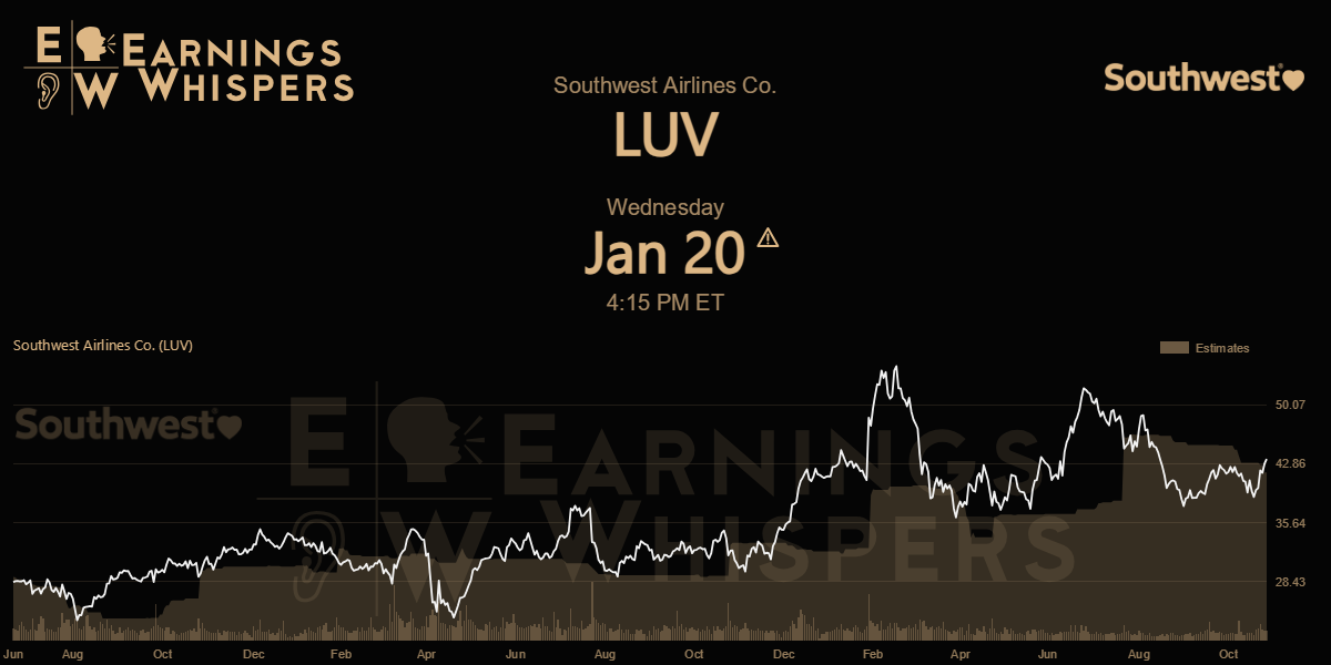 Earnings Whispers | Southwest Airlines Beat Expectations, Guides Below ...
