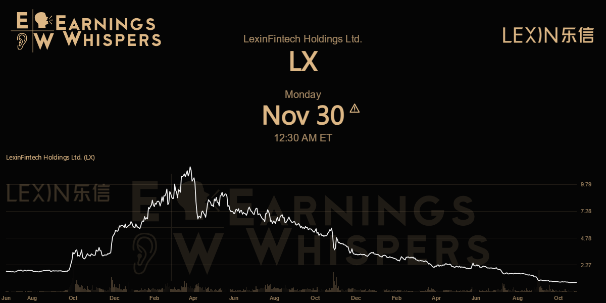 LexinFintech Holdings Ltd. Earnings Whispers