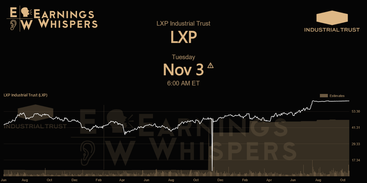 LXP Industrial Trust Earnings Whispers