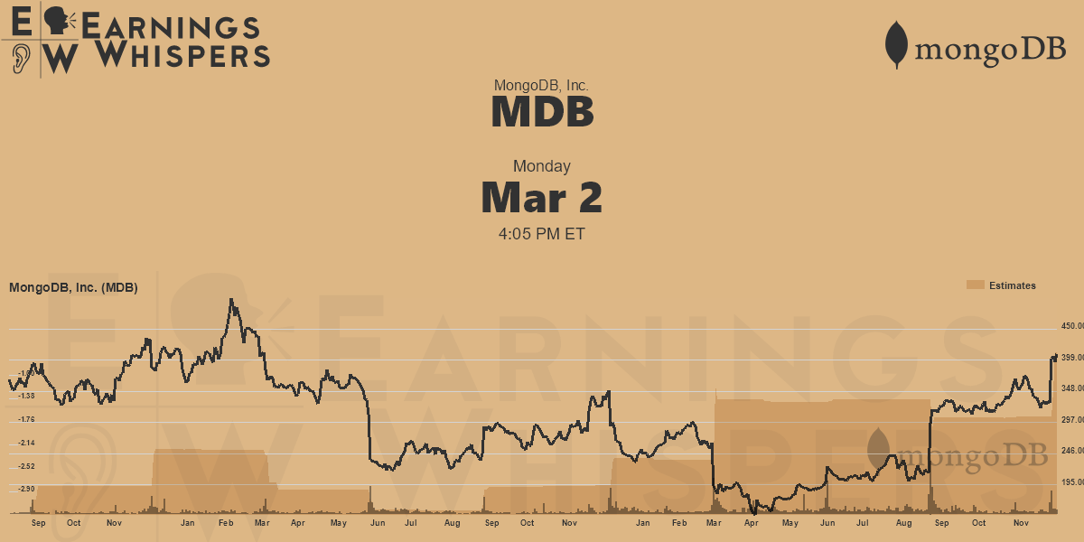 MongoDB, Inc. Earnings Whispers