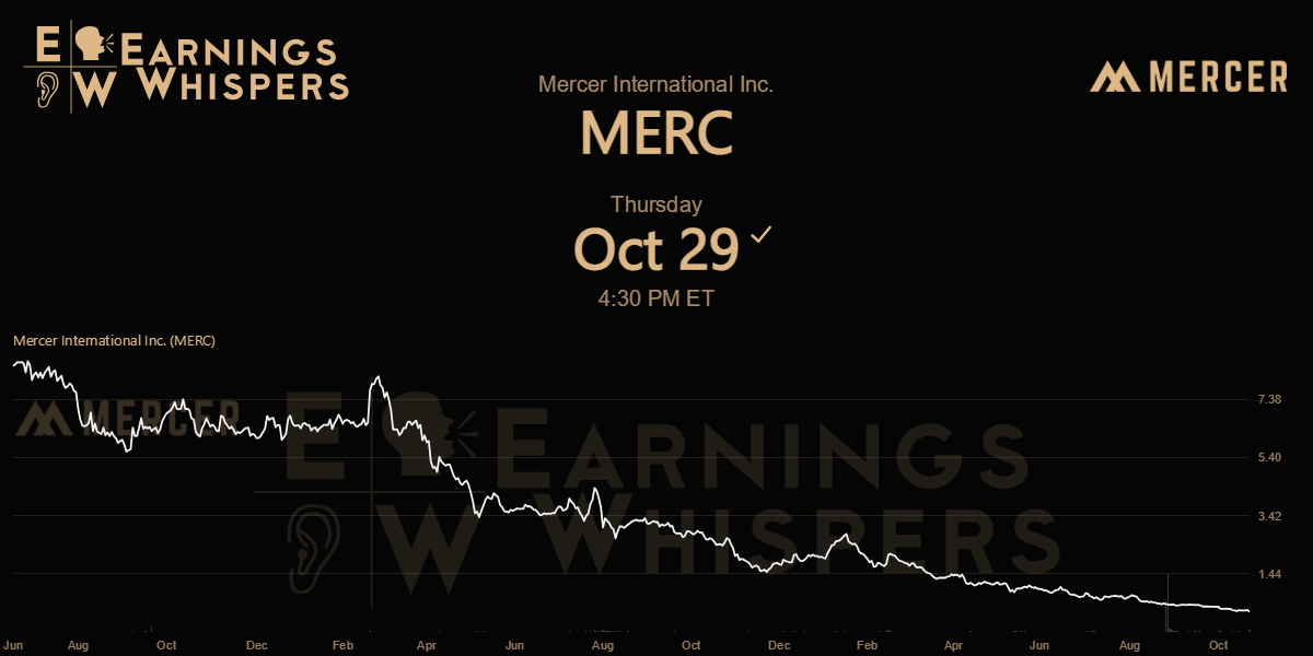 Mercer International, Inc. Earnings Whispers