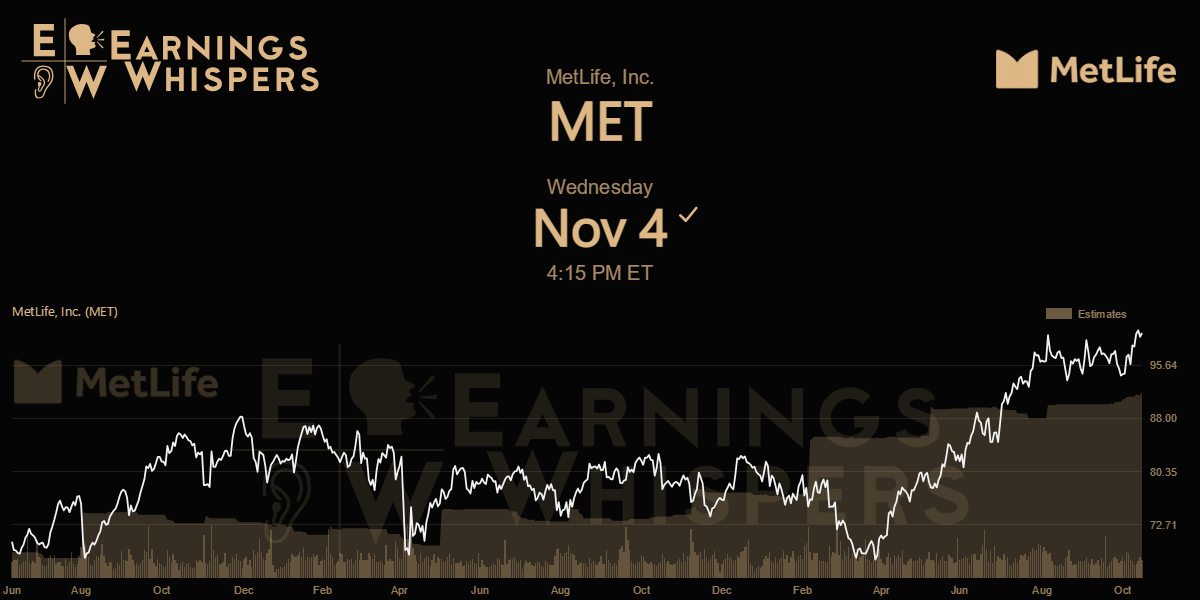 Metlife Inc. Earnings Whispers
