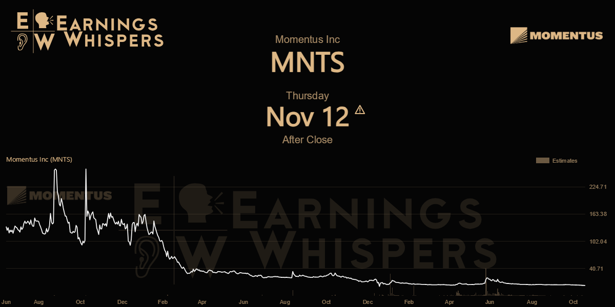 Momentus Inc Earnings Whispers