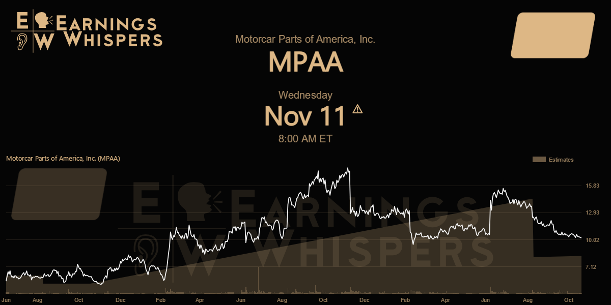 Motorcar Parts of America, Inc. Earnings Whispers