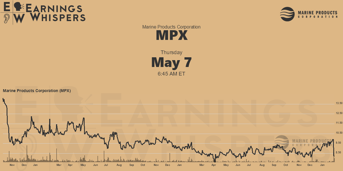 Marine Products Corporation Earnings Whispers