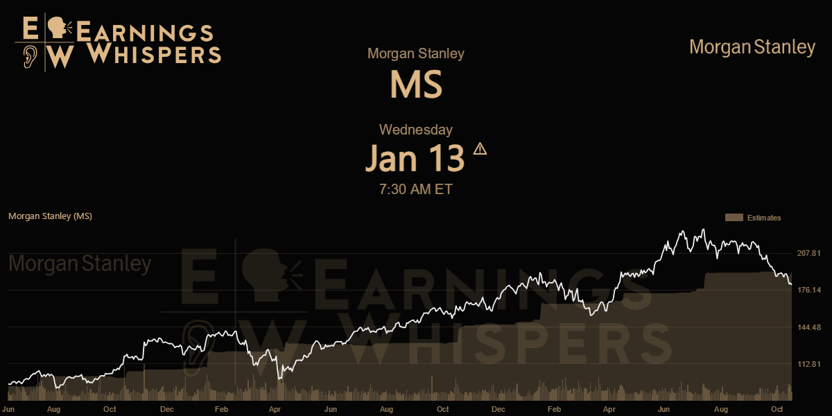 Morgan Stanley Earnings Whispers
